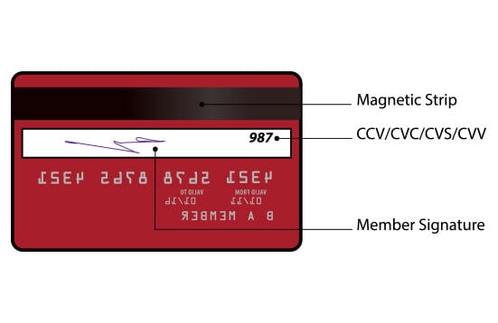 Cvv Debit Card Maybank : What Is A Cvv Number Where To ...