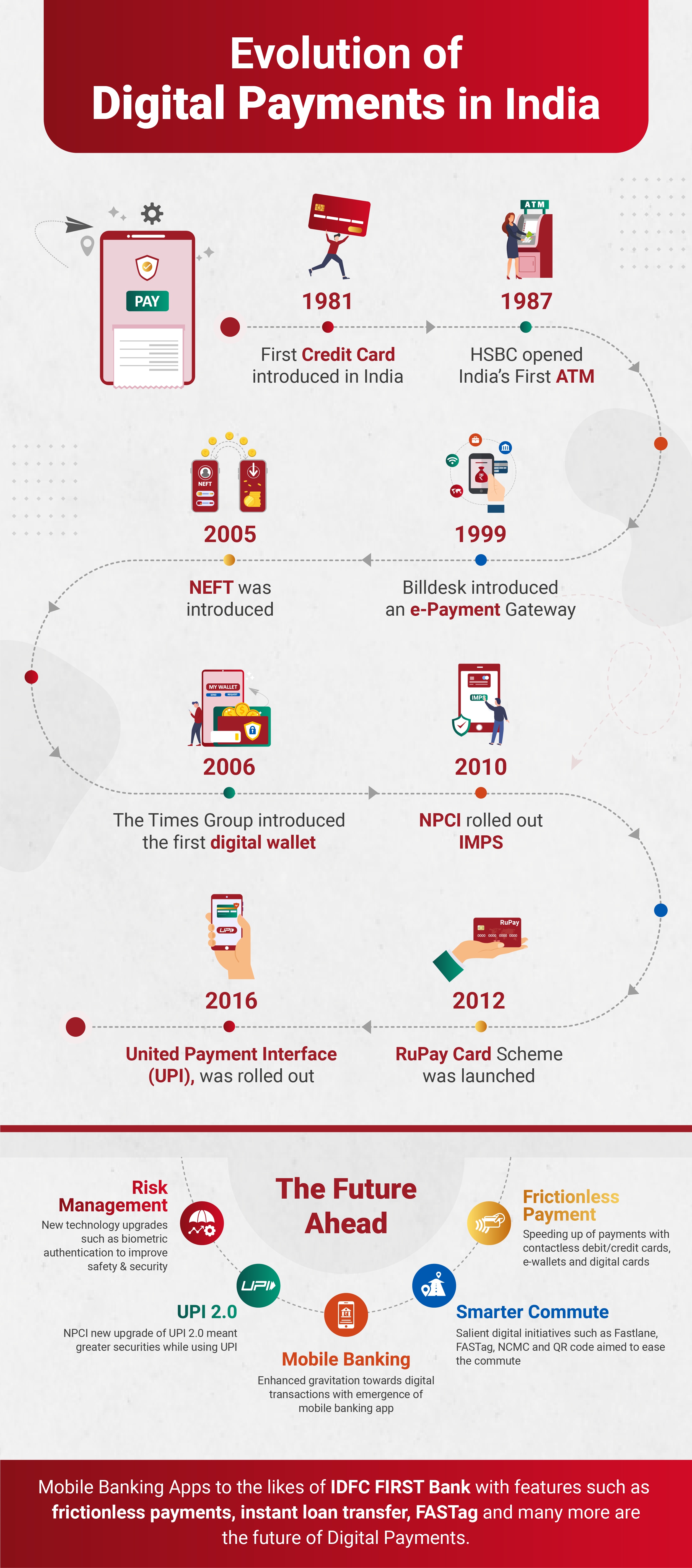 Evolution of digital payments__infographic