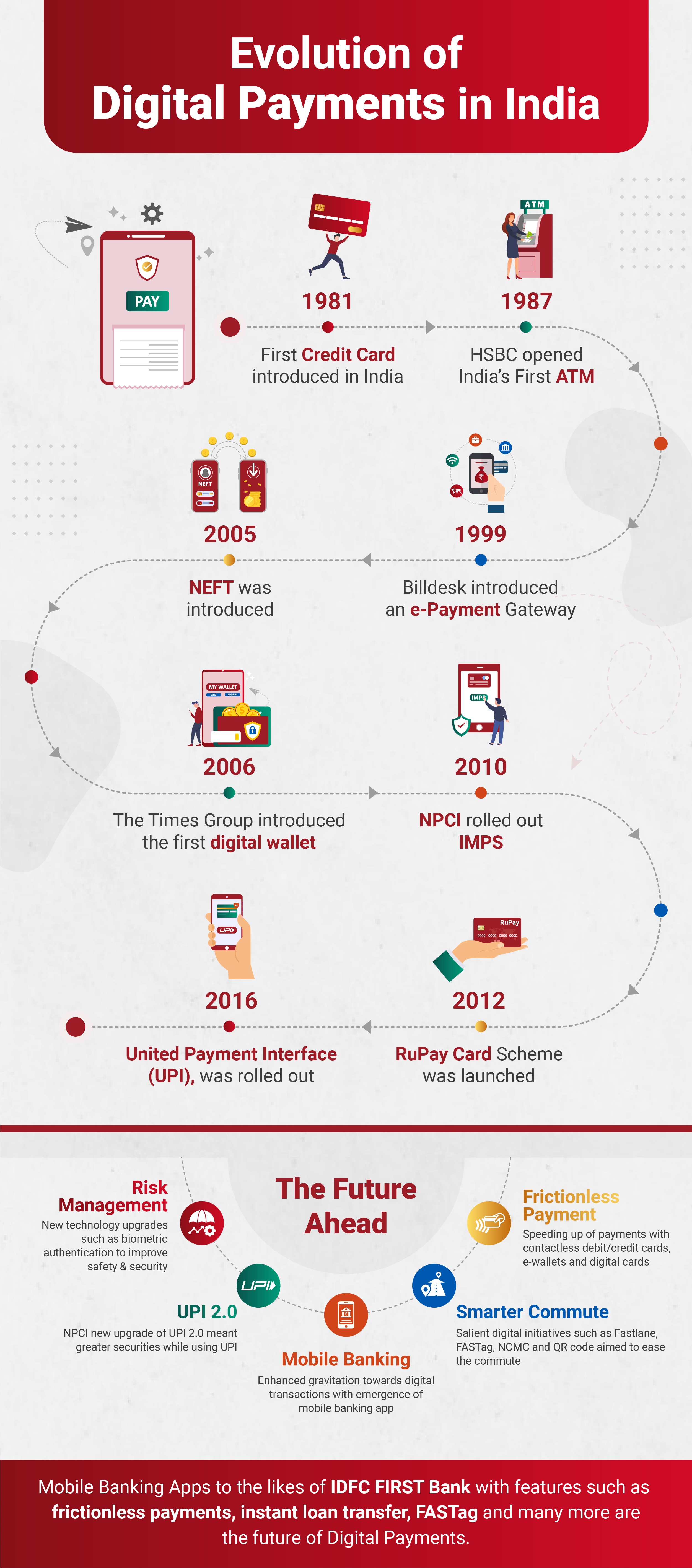 case study on electronic payment system in india