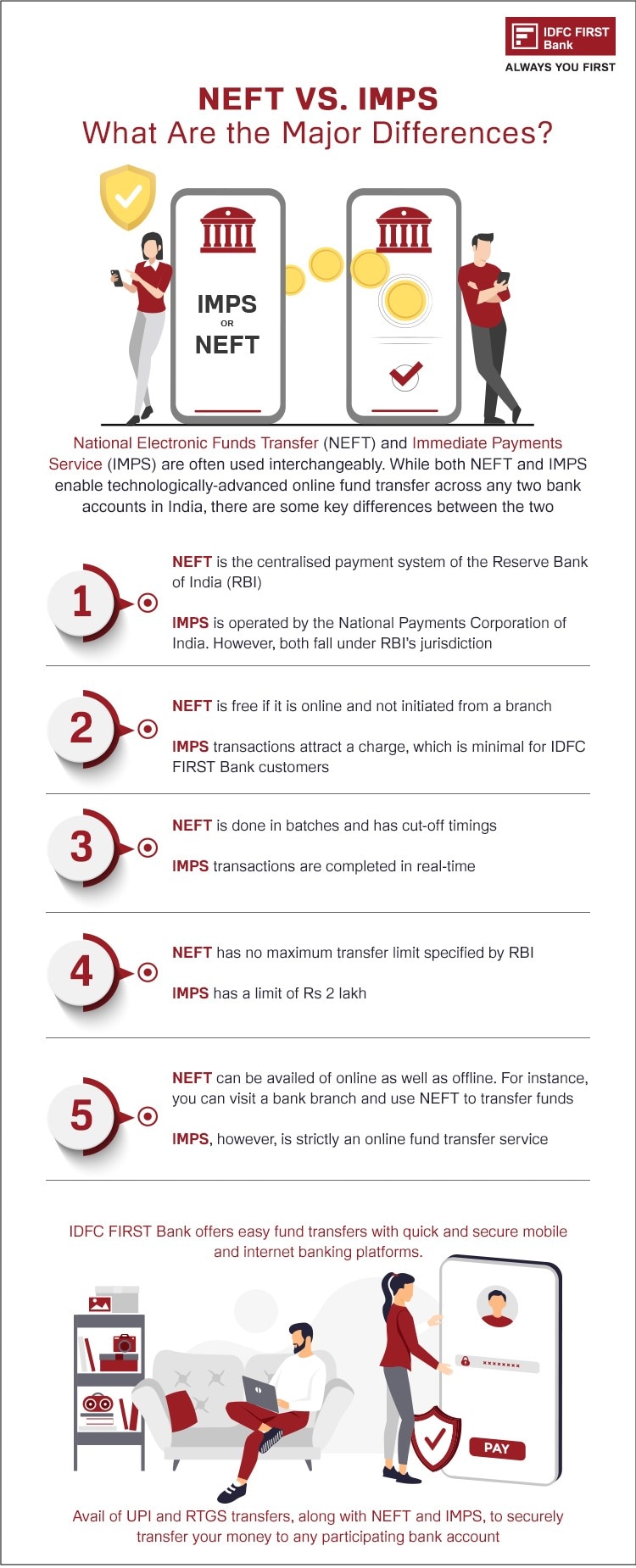 NEFT vs IMPS: What are the major differences?