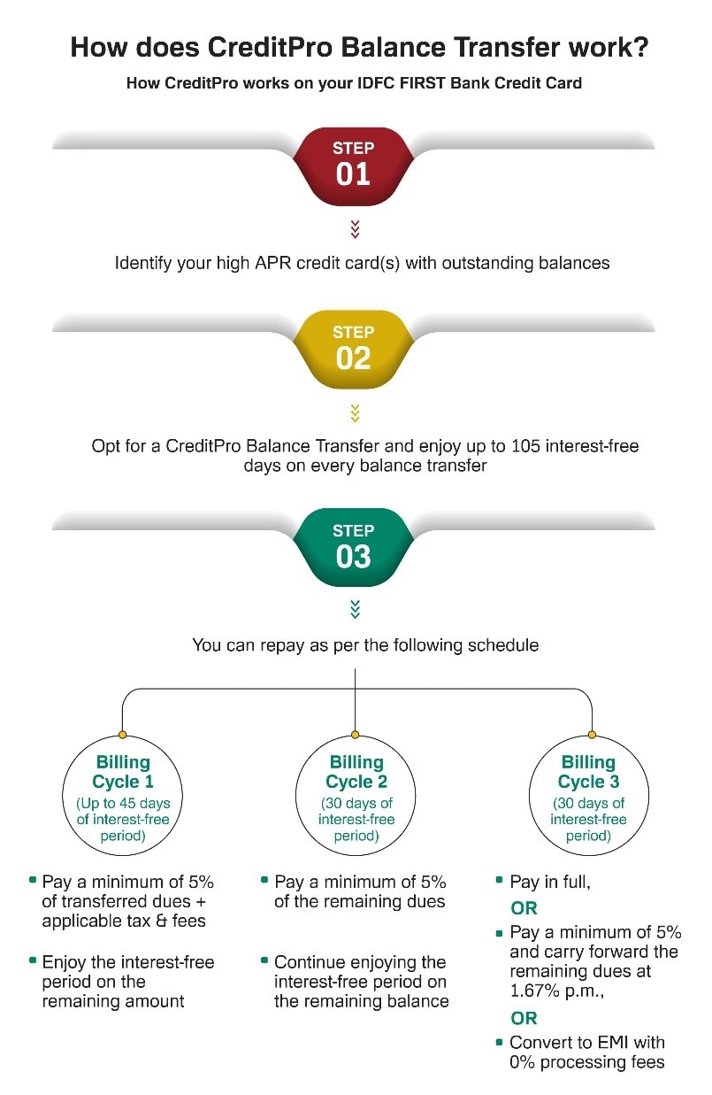 APR credit card