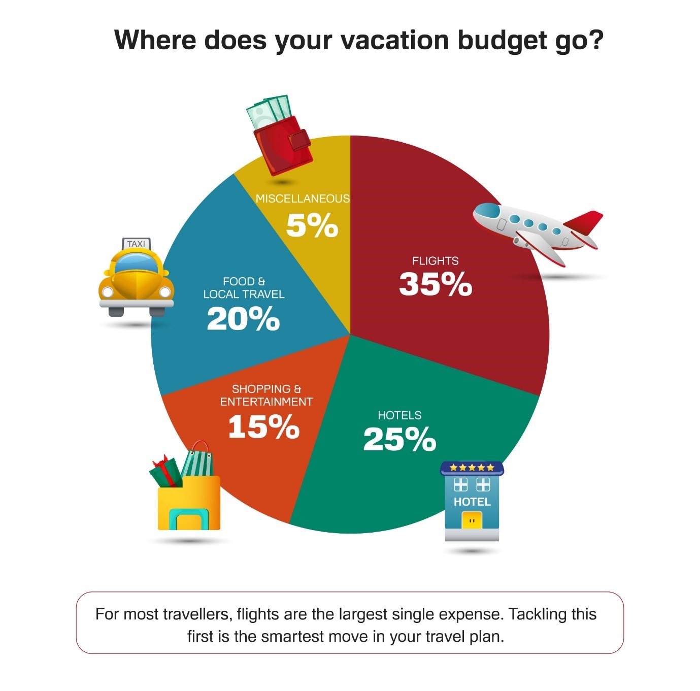 vacation planning 