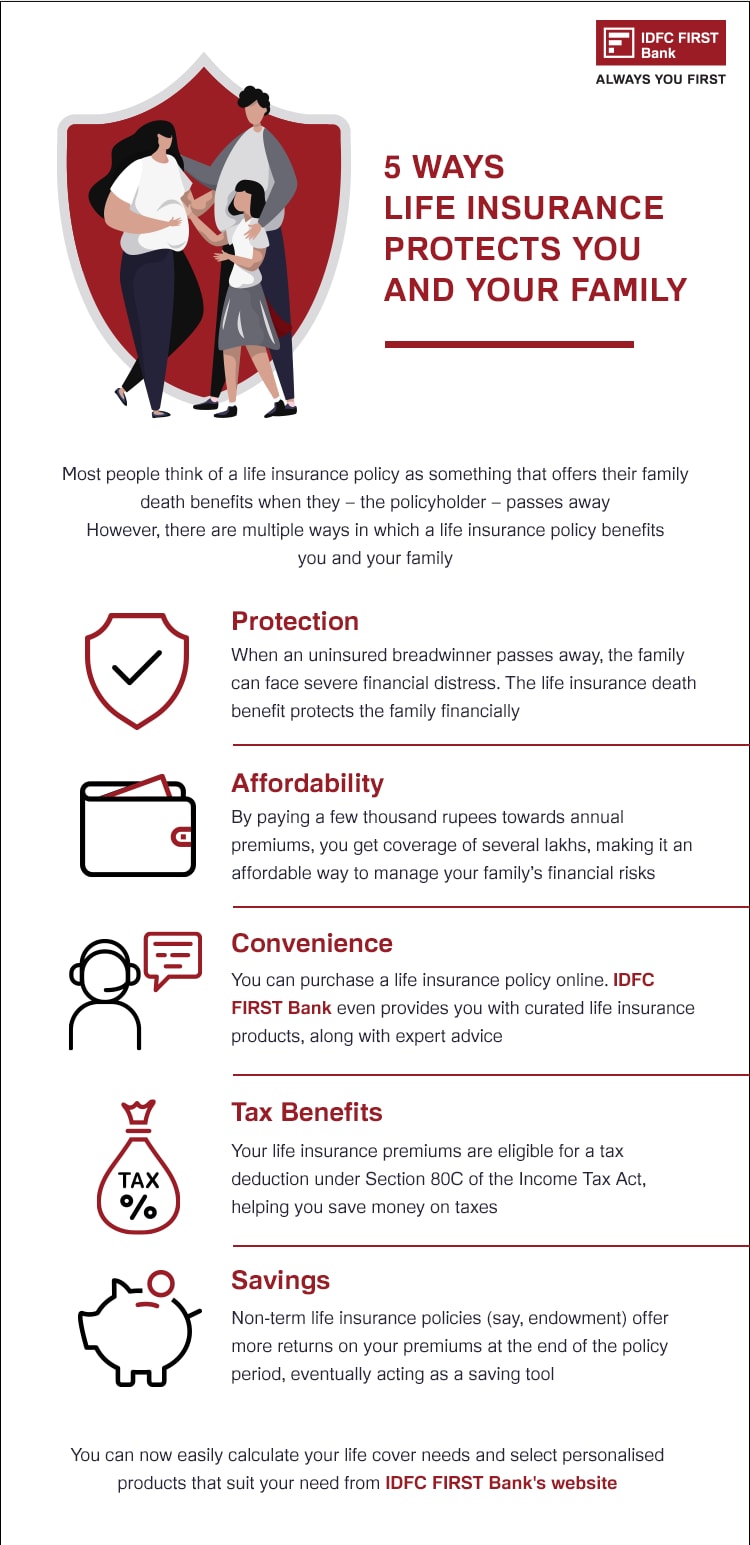 5 ways life insurance protects you & your family's future | idfc