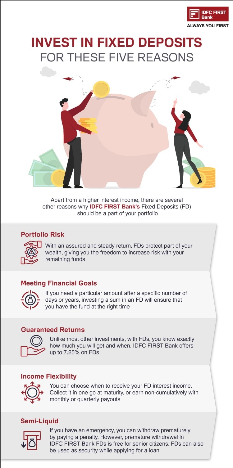 5 Reasons Why Fixed Deposits Are A Must For Every Investor Idfc First 5 Reasons Why Fixed Deposits Are A Must For Every Investor Idfc First