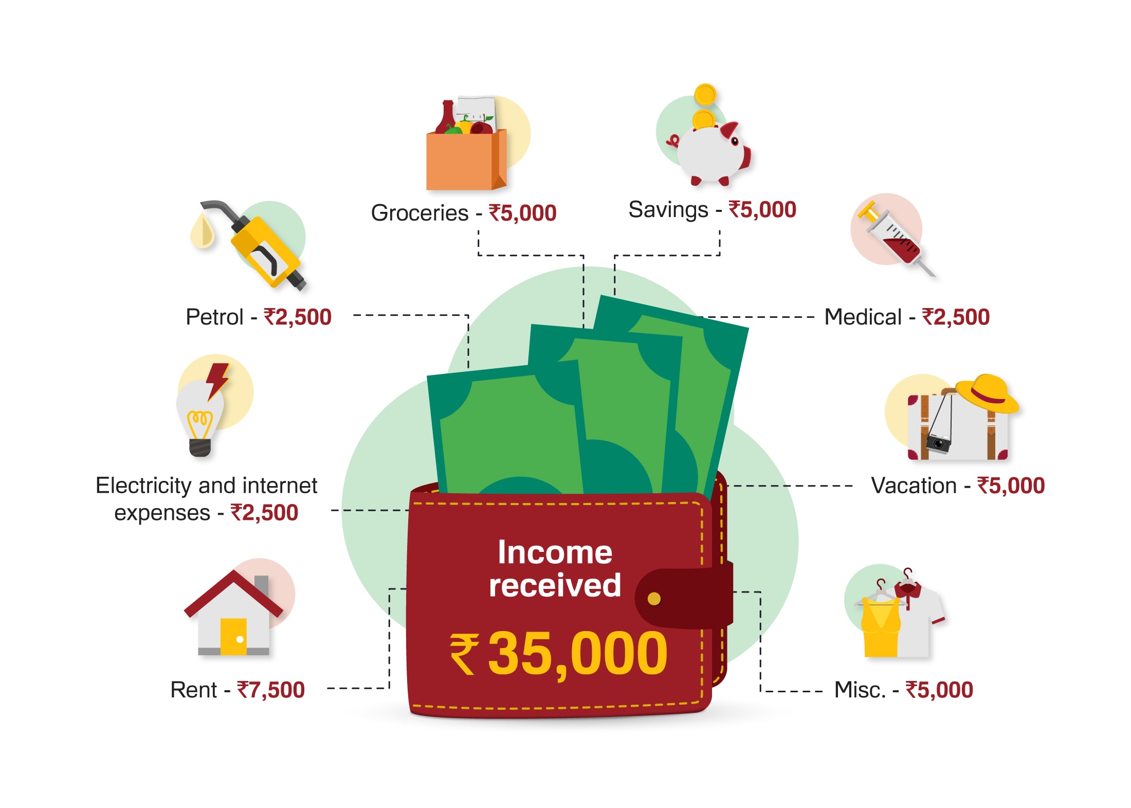monthly budget