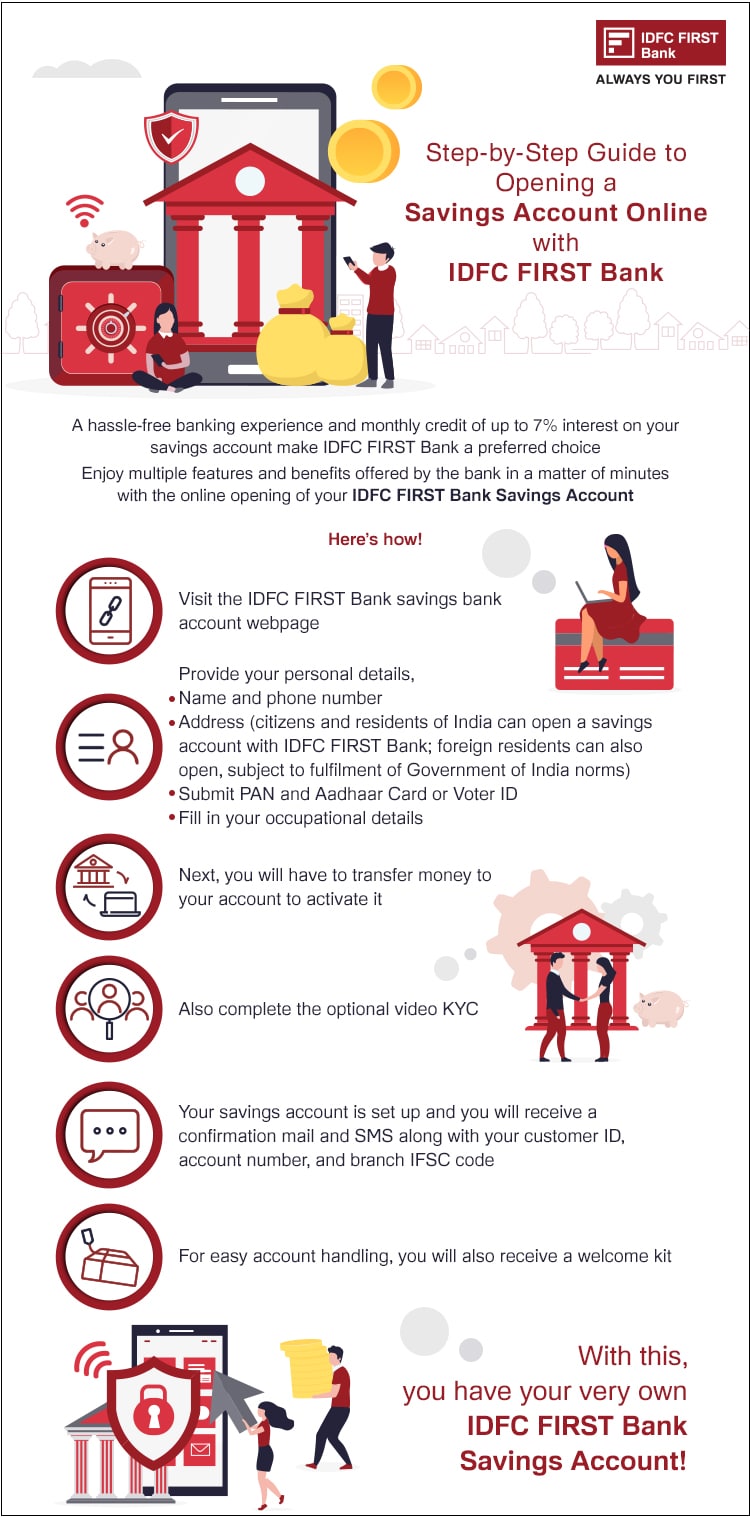 How To Open Savings Account Online With IDFC FIRST BANK