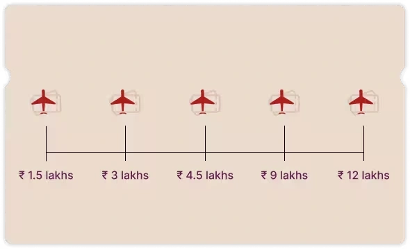 Milestone Ticket